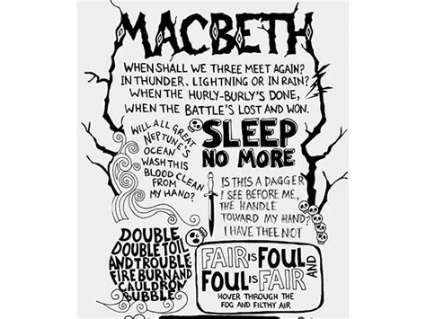 Macbeth themes and key quotes revision | Teaching Resources