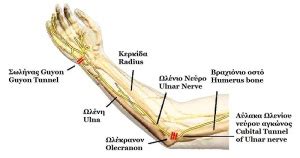 Ulnar Nerve Entrapment Exercises - change comin