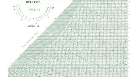 How to use ashrae psychrometric charts - jawertampa