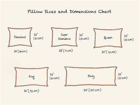 Pillowcase Sizes And Dimensions Guide 2023 | DreamCloud