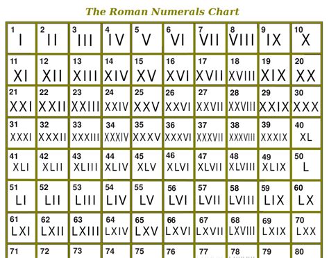 Roman numbers - hzsenturin