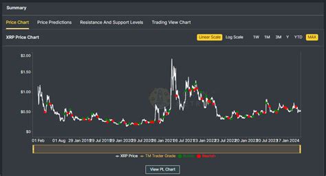 Ripple (XRP) Price Prediction 2025, 2030 - Forecast Analysis