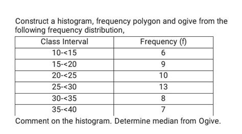 Solved Construct a histogram, frequency polygon and ogive | Chegg.com