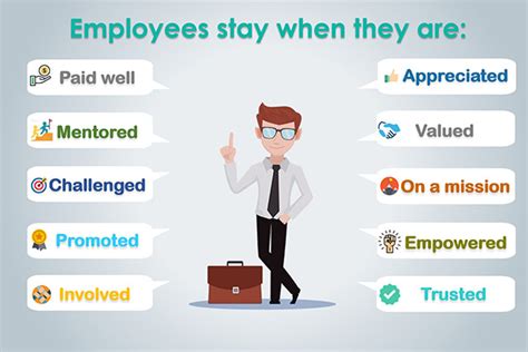 Employee Retention Strategies | Netcompany-Intrasoft