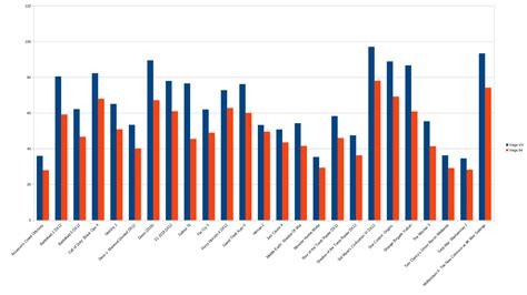 Official AMD Radeon VII benchmarks released; benchmarked in 25 games against the Radeon RX Vega 64