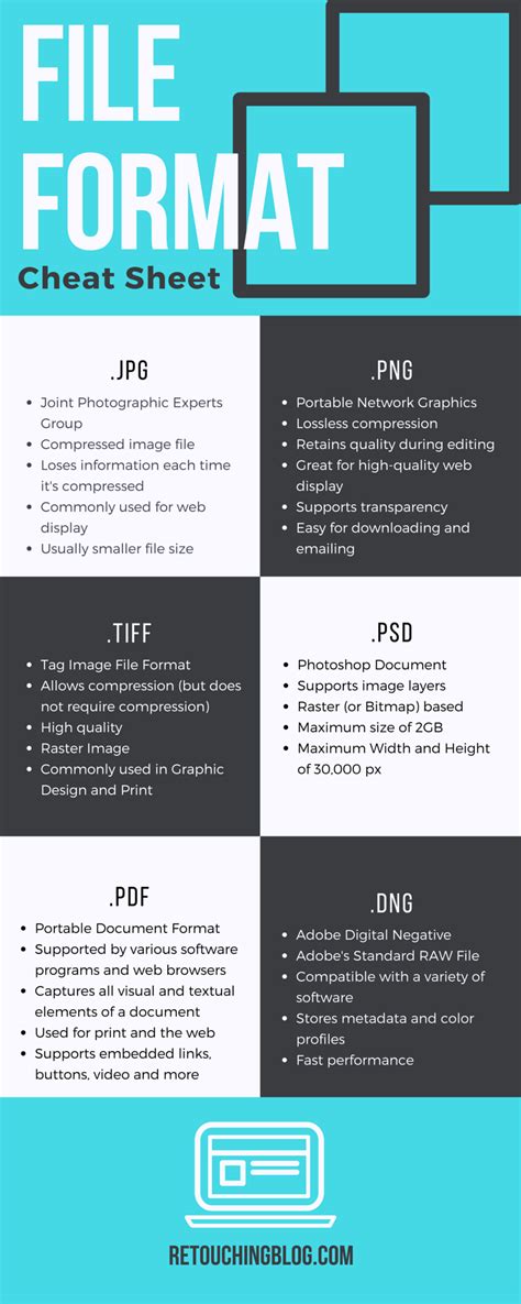 Know Your File Types : A Quick Guide On Digital File Formats — RB.