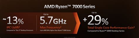 AMD Umumkan Prosesor Ryzen 7000 Series: Zen 4, AM5, 5 NM, DDR5, & PCIe ...