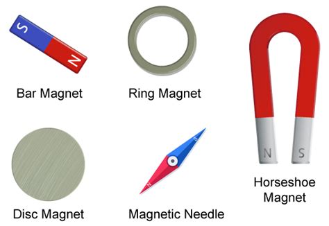 Draw diagrams of artificial magnets ??? - gej5w1ss