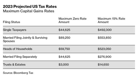 Your First Look at 2023 Tax Brackets, Deductions, and Credits (3)