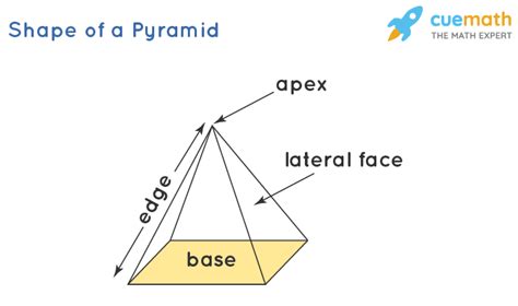 Pyramid - Definition, Properties, Types, Formulas | Pyramid shape