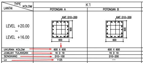 Contoh Gambar Penulangan Kolom Beton Bertulang (01) – Blog Nobel