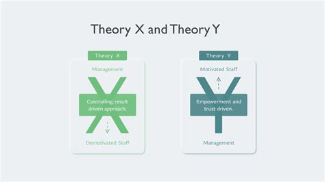 Theory X And Theory Y (McGregor) What Are They, Examples, 54% OFF