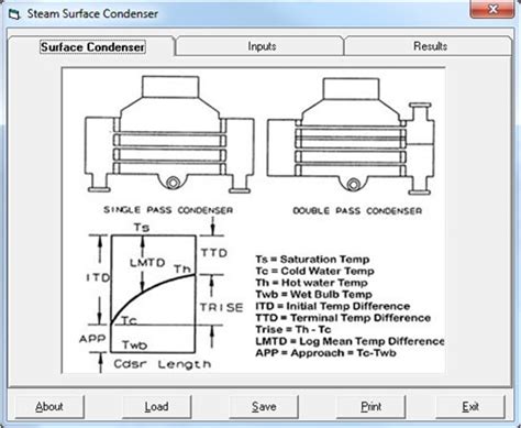 Surface Condenser