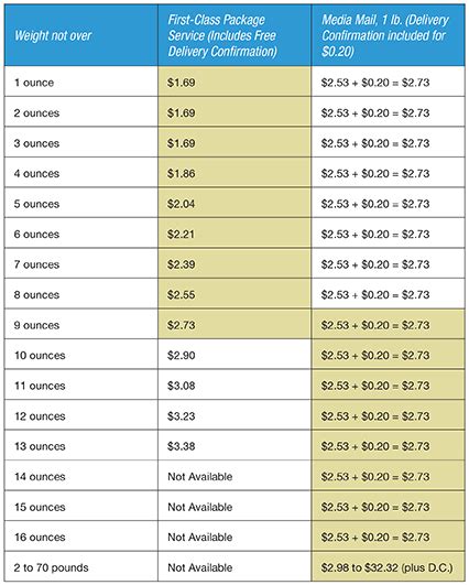 USPS Media Mail, What is USPS Media Mail – ECommerceWeekly.com