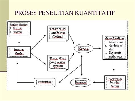 Contoh Conceptual Framework Dalam Penelitian Kuantitatif - IMAGESEE