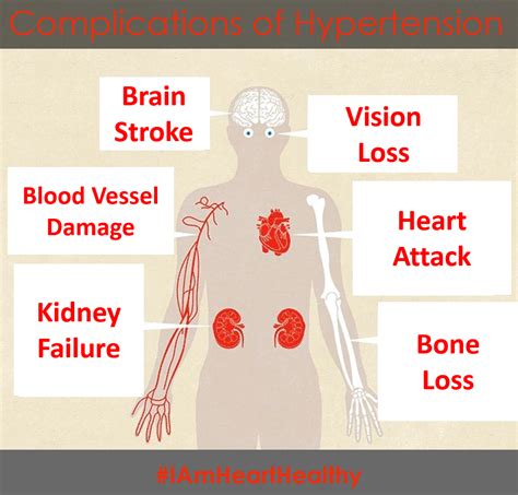 Complications of Hypertension (High Blood Pressure)