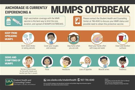 Help prevent the spread of mumps | News | University of Alaska Anchorage