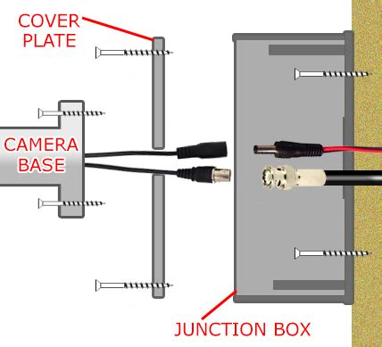 CCTV Installation and Wiring Options