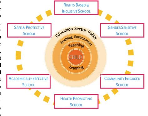 Figure 1 from The UNICEF policy program of Child-Friendly School in practice in Sunrise Boarding ...