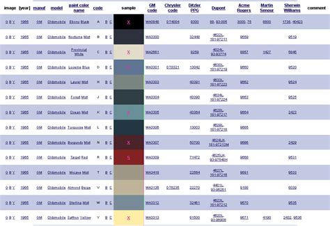 Styrken i familiens bil: Radiator cap cross reference chart