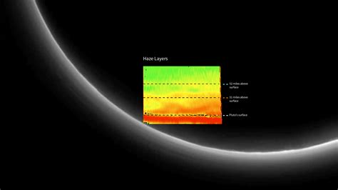 Hyperwall: Pluto's Atmosphere