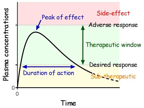 Therapeutic Index - Pharmacology - Medbullets Step 1