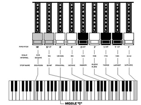 Pin on Music 4 dummies