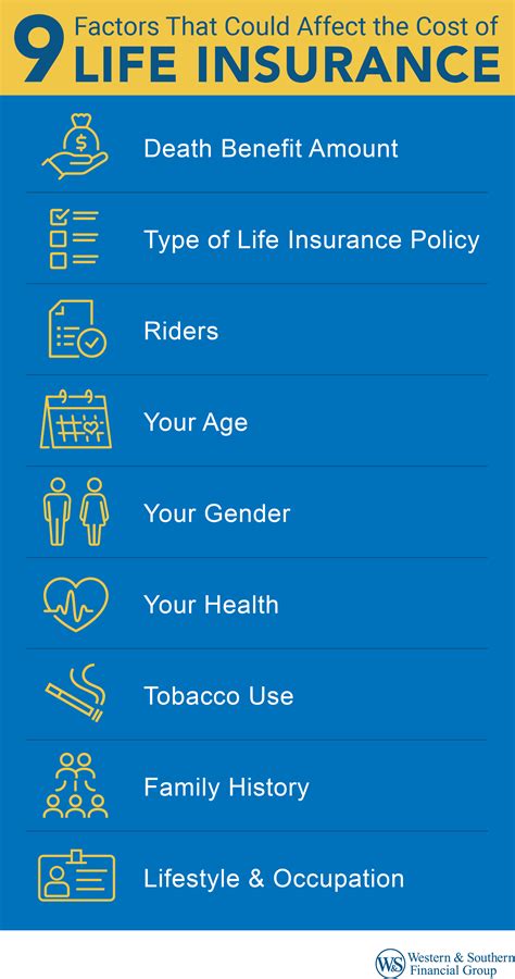 Factors That Could Affect the Cost of Life Insurance