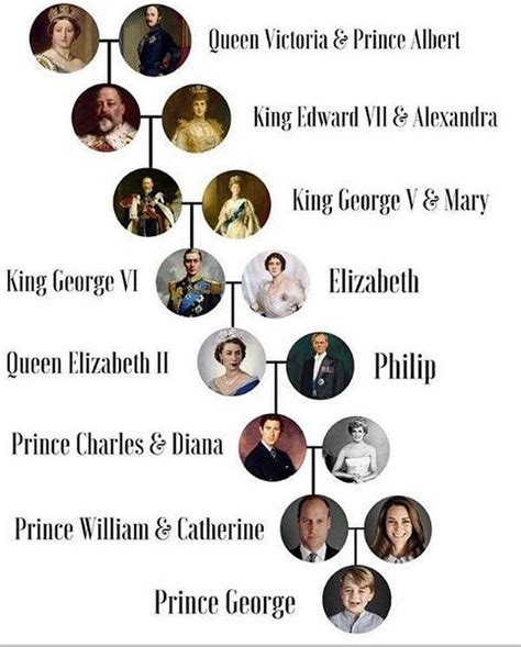 The British Monarchy | Queen victoria family, Queen victoria family ...