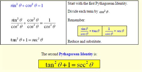 Pythagorean Identities