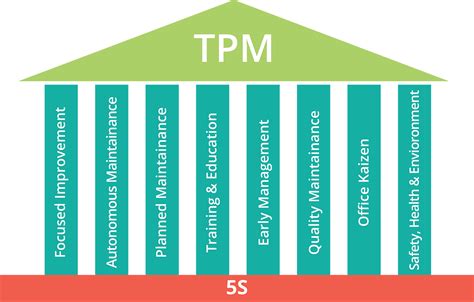 What Is TPM (Total Productive Maintenance) in the apparel industry ...