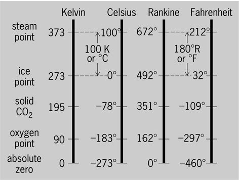 Full Size Picture Comparisons-of-Kelvin-Celsius-Rankine-and-Fahrenheit-temperature.jpg