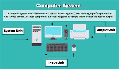 What is Computer System? Definition, 5 Characteristics