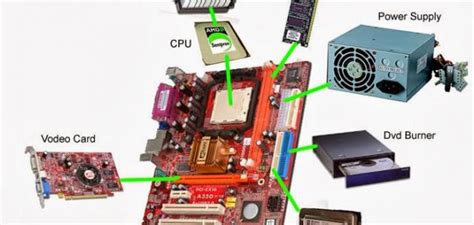 مكونات الكمبيوتر الداخلية - موضوع