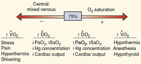 Venous Oximetry | Anesthesia Key