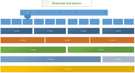 Bootstrap Grid System - Web Development Tutorial