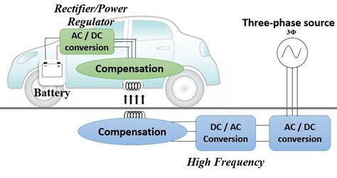 Integrating Charging And Traction Systems In Electric, 48% OFF