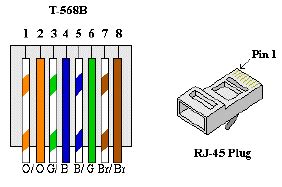 Network Wiring Standards