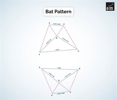 Top 5 Powerful Harmonic Patterns