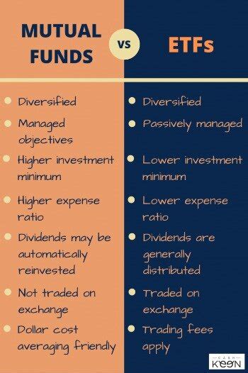 Etf Vs Mutual Fund | Turbo Tax