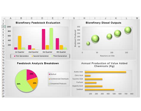 How to make Excel graphs look professional & cool (10 charting tips) | Excel tutorials, Graphing ...