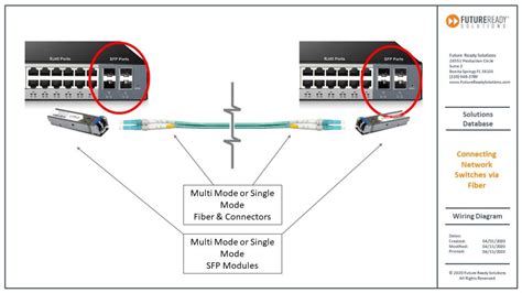 How To Connect Multiple Network Switches