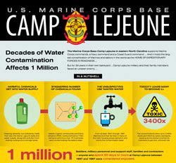 VA Finalizes Presumptive Diseases Rule for Camp Lejeune Toxic Water