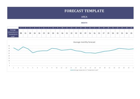 Forecast template | ONLYOFFICE | ONLYOFFICE