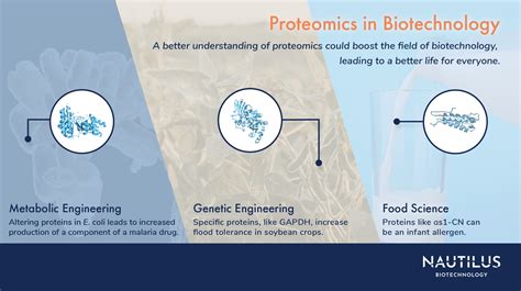 Applications of proteomics - Biotechnology ~ Nautilus Biotechnology