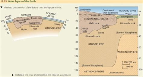 Major Relief Features of the Earth's Surface