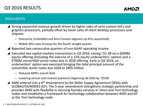 AMD Beats Wall Street's Expectations, Posts Non-GAAP Earnings of 3 Cents Driven By Outstanding ...