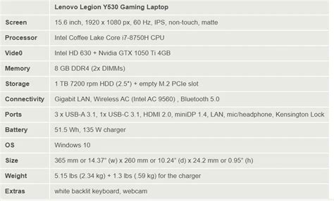 Lenovo Legion Gaming Laptop on Carousell