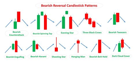 Candlestick Patterns: Types & How to Use Them - Srading.com