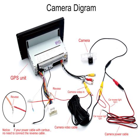 Kenwood Backup Camera Wiring Diagram - Wiring Diagram